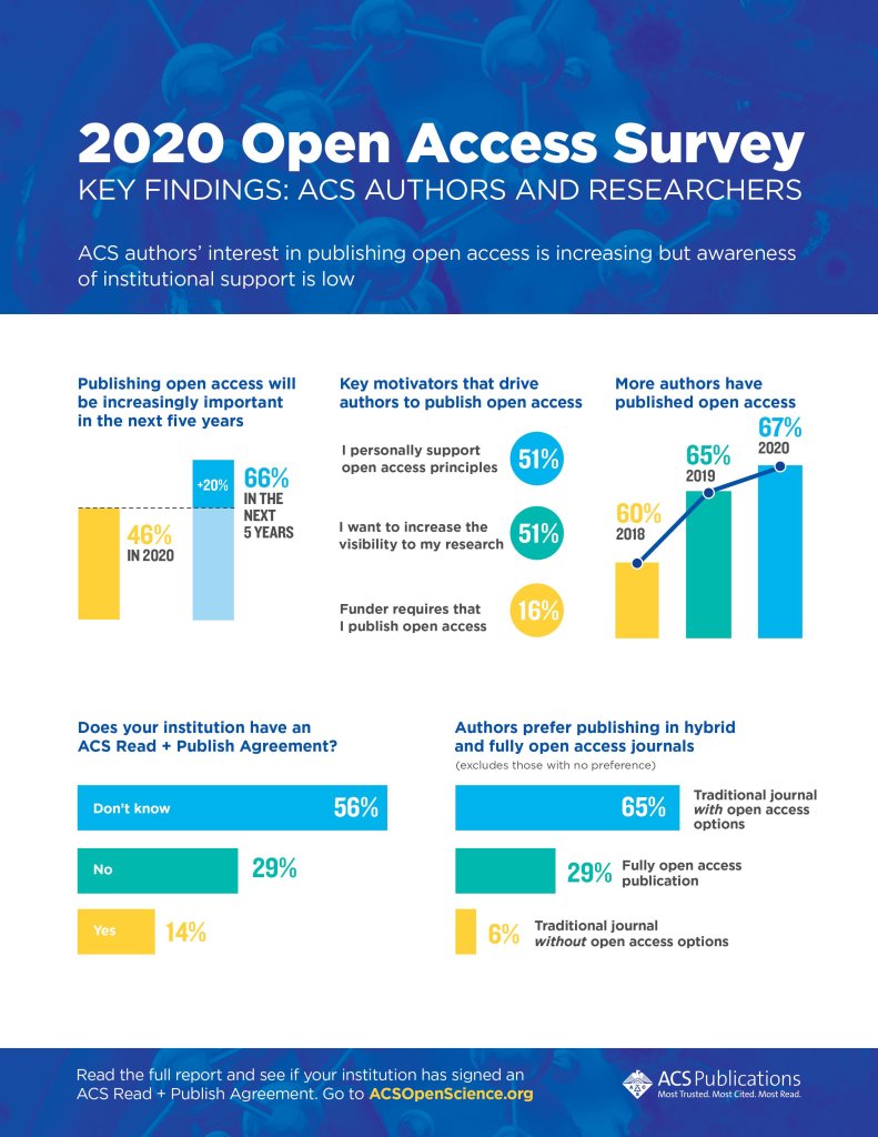 ACS 2020 Open Access Survey